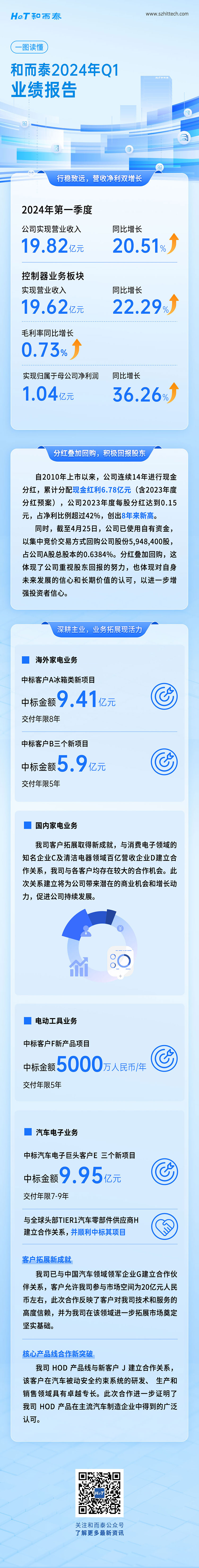 ��Ӯ����